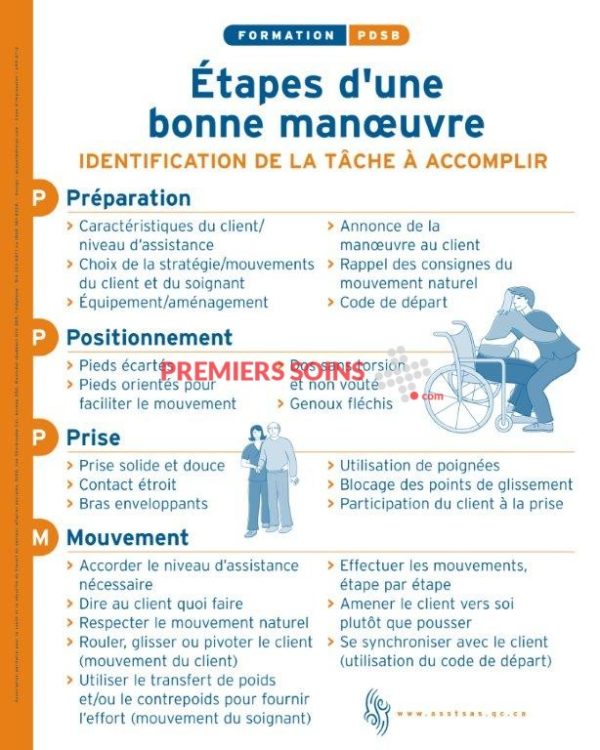 Formation PDSB de l'ASSTSAS -Renouvellement