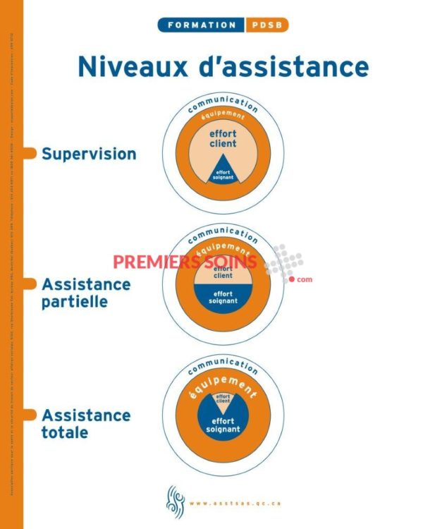 Formation PDSB de l'ASSTSAS -Renouvellement